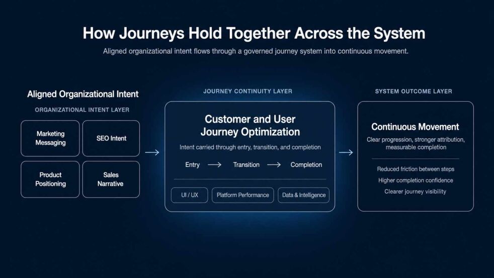Journey Optimization