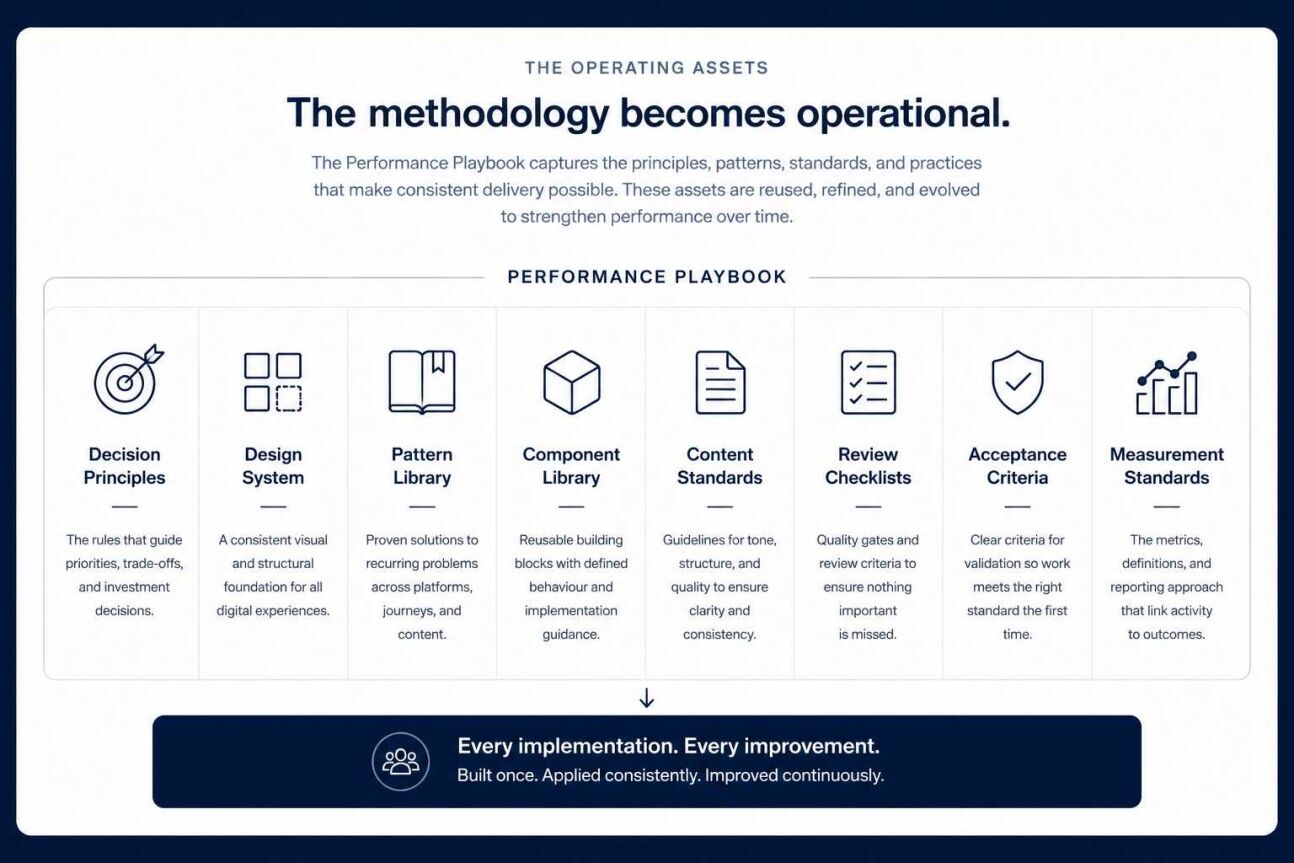 Methodology Playbook
